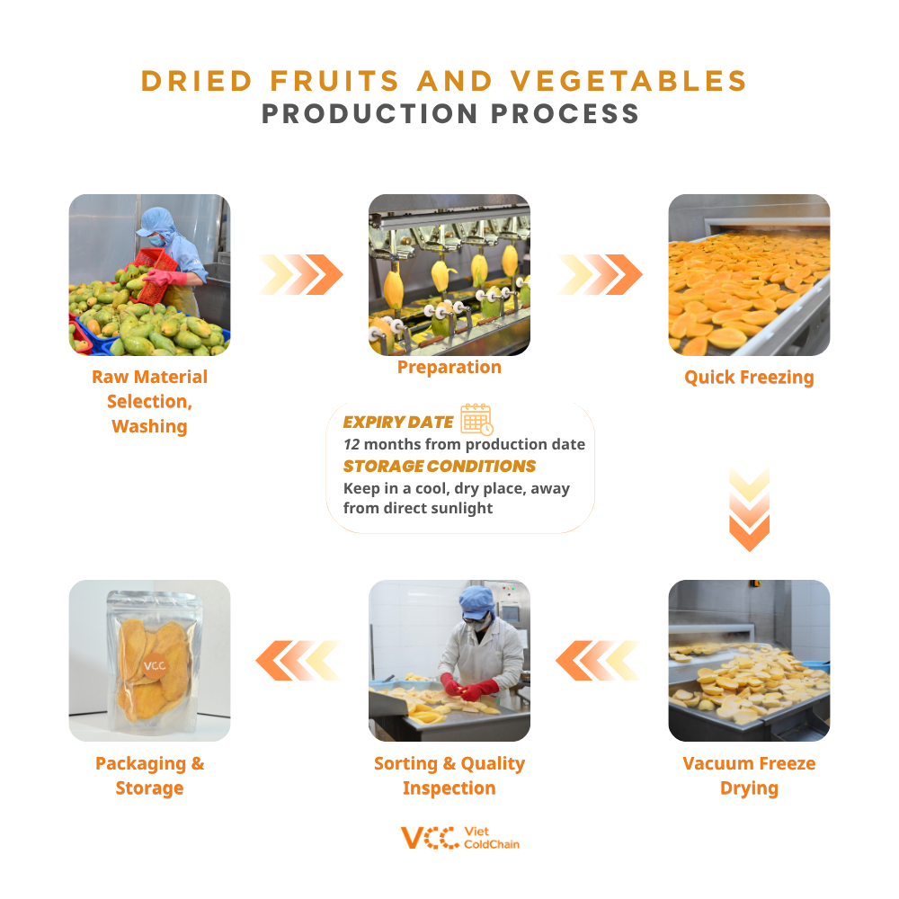 PREMIUM VIETNAMESE FROZEN PASSION FRUIT JUICE WITH SEEDS – BULK VACUUM-PACKED SUPPLY FOR FOOD AND BEVERAGE MANUFACTURERS 4